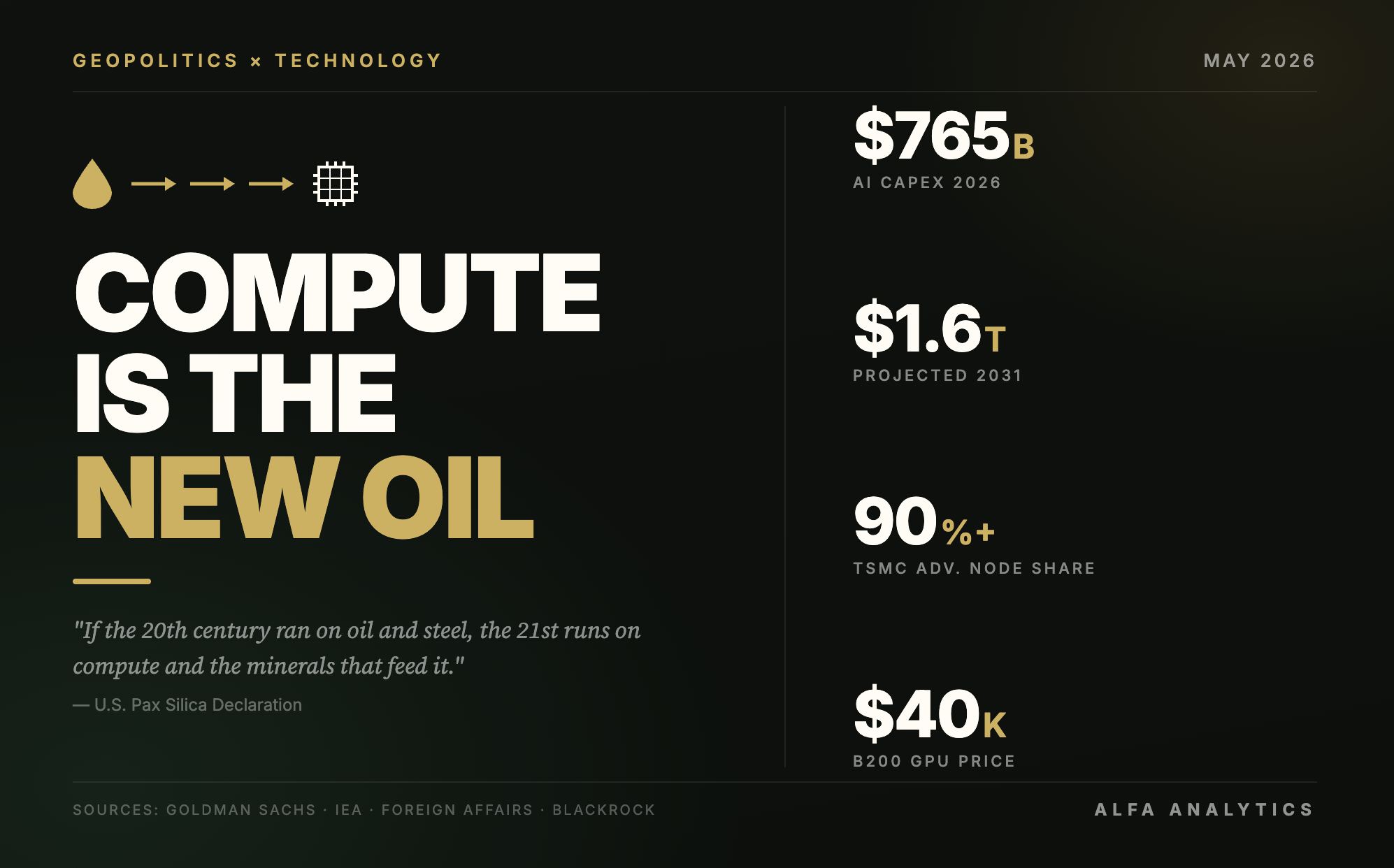 Compute Is the New Oil: Here Is the Proof