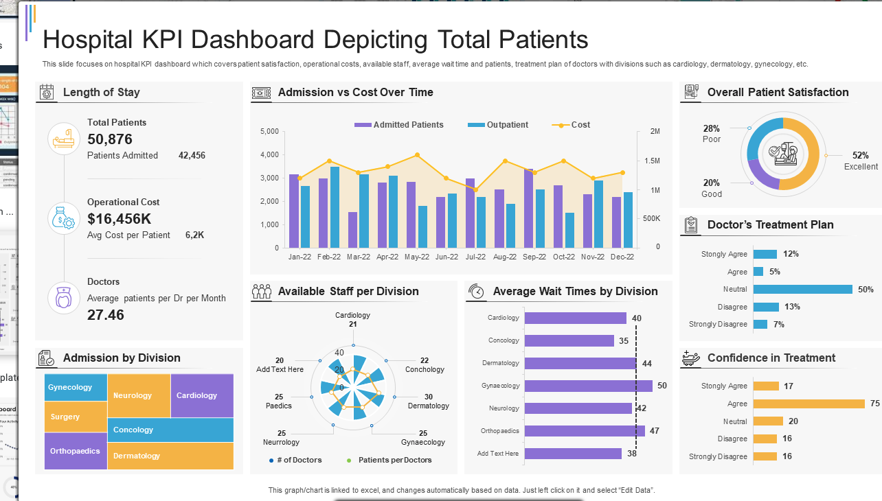 Hospital KPI Executive Dashboard — Healthcare project by Alfa Analytics